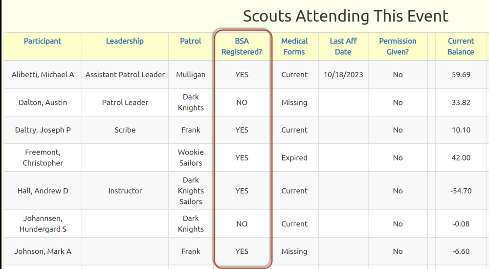 View Scout BSA registration status on event